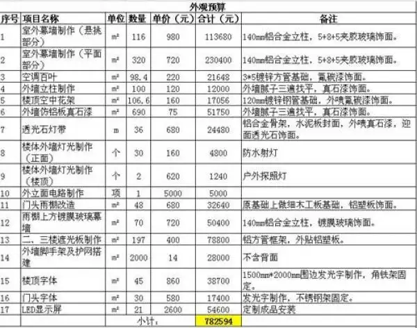 宾馆装修怎么做预算(宾馆装修怎么做预算的)