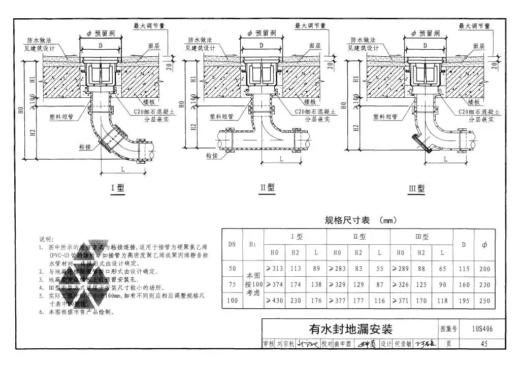 室外给排水规范(室外给排水规范GB500142021)