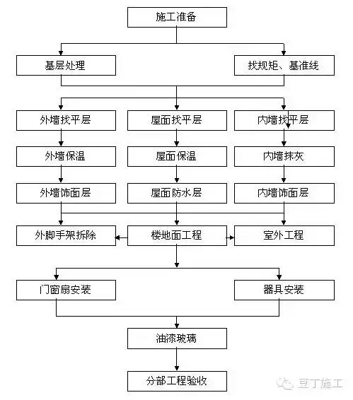 家庭装修施工步骤(超凡装饰工程有限公司)