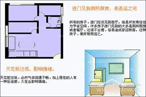 建筑风水学图解(建筑风水详细图解)