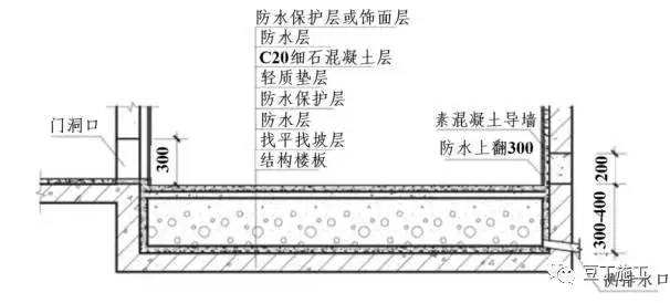 卫生间防水规范(卫生间防水规范gb503452012)