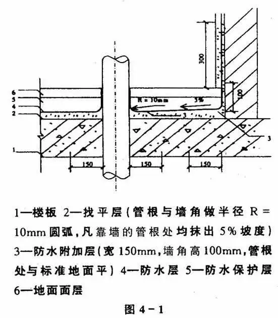 卫生间防水规范(卫生间防水规范gb503452012)