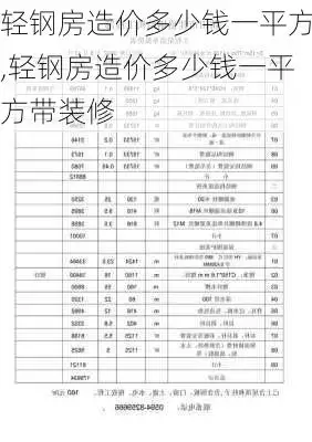 轻钢房造价多少钱一平方(轻钢房造价多少钱一平方带装修)