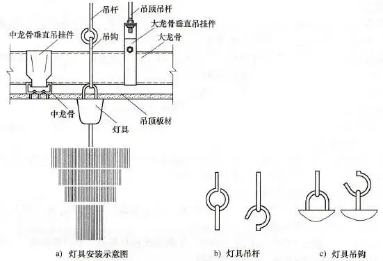 如何安装吊灯(如何安装吊灯牢靠)