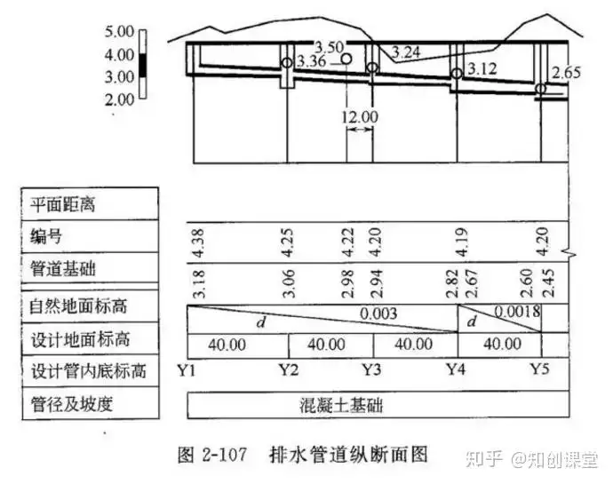 排水管坡度(排水管坡度规范要求)