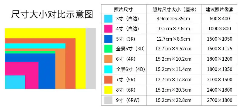 5寸照片的尺寸(5寸照片的尺寸像素)