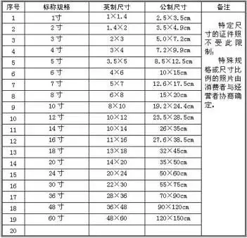 5寸照片的尺寸(5寸照片的尺寸像素)