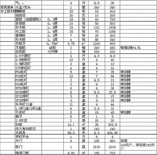 南宁装修报价明细表(南宁装修报价明细表查询)