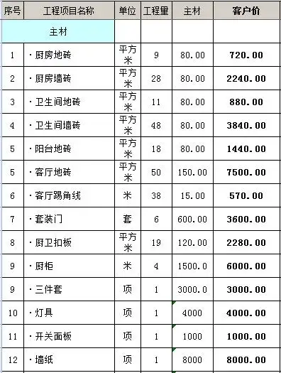 1000平酒店装修预算(2000平方酒店装修成本预算表)