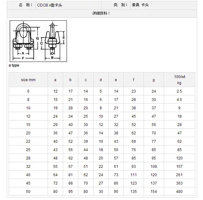 钢丝绳卡子规格(钢丝绳卡子规格与钢丝绳直径)