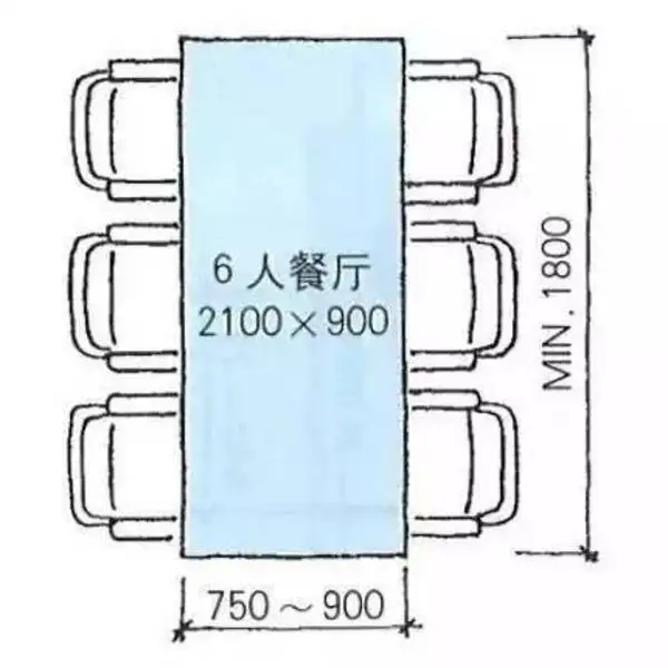 六人餐桌尺寸(六人餐桌尺寸是多少)