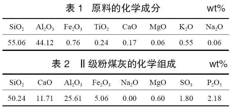 水泥主要成分(水泥主要成分是不是碳酸钙)