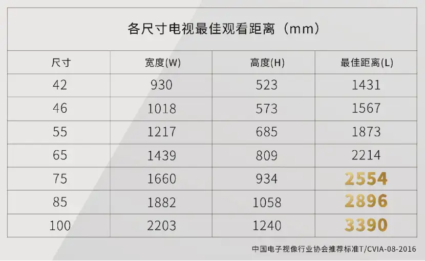 电视机尺寸选择(电视机尺寸选择标准 眼科医生)