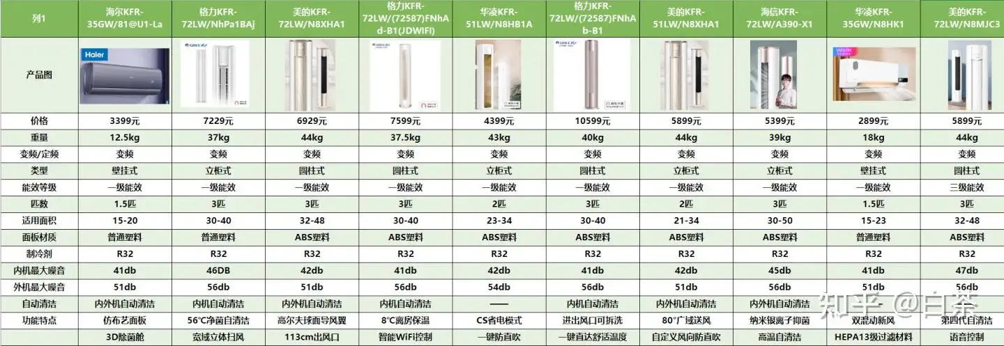 定频和变频空调区别(定频和变频空调的差别)