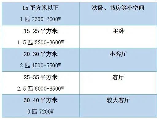 空调制冷面积(空调制冷面积是使用面积还是建筑面积)