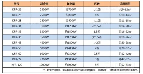 空调制冷面积(空调制冷面积是使用面积还是建筑面积)