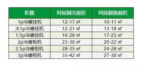 空调的功率(空调的功率是多少千瓦)