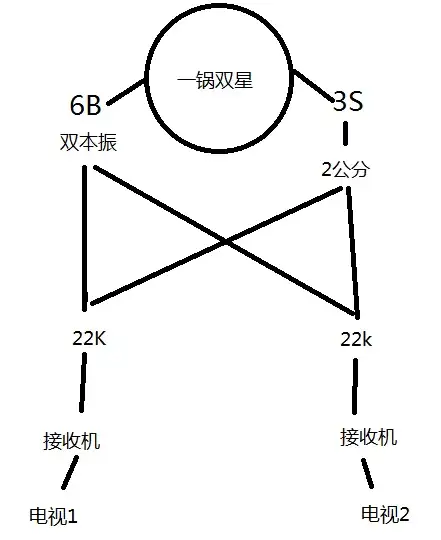 一锅双星(一锅双星不用22k开关)