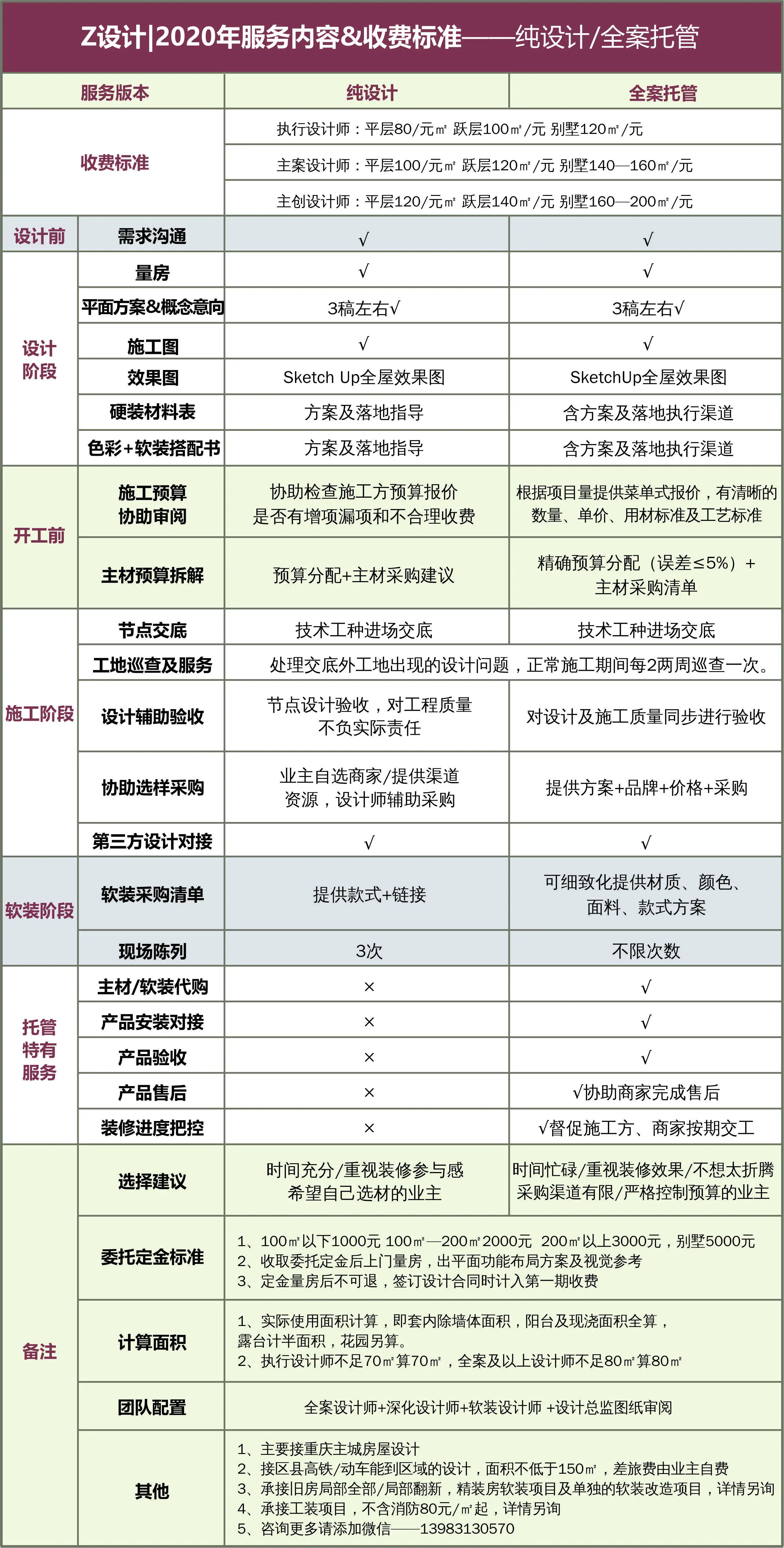 重庆家装每平米多少钱(重庆装修整装一平米多少钱)