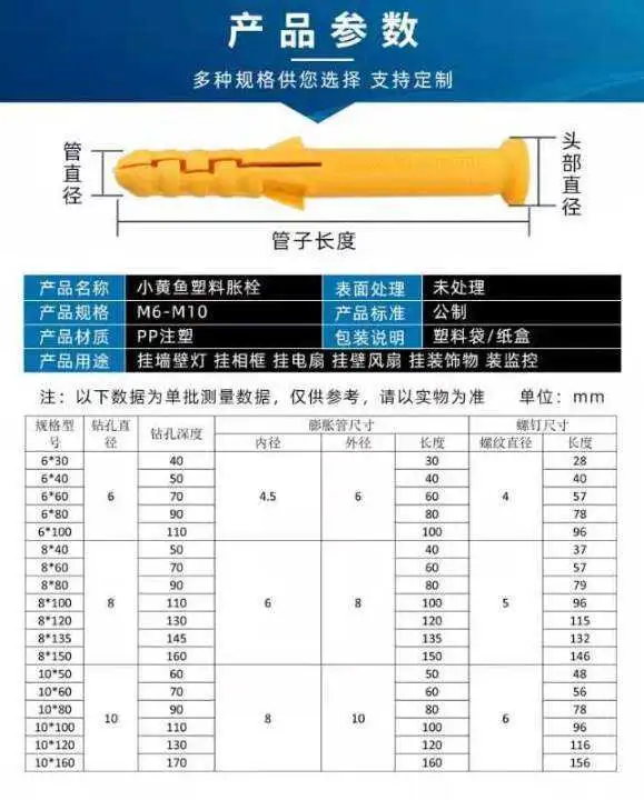 膨胀螺栓的规格(膨胀螺栓的规格型号及表示方法图片)