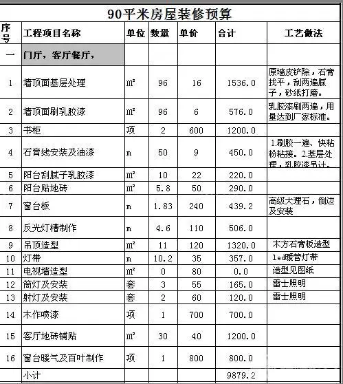 重庆家装每平米多少钱(重庆装修整装一平米多少钱)