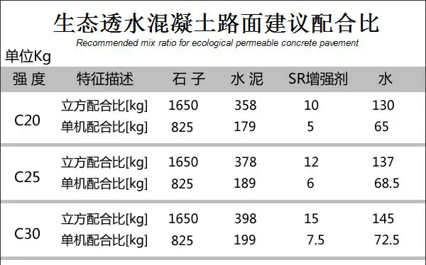 c25混凝土价格(c25混凝土价格2020)