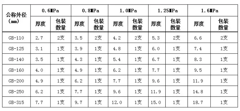 下水管尺寸(面盆的下水管尺寸)