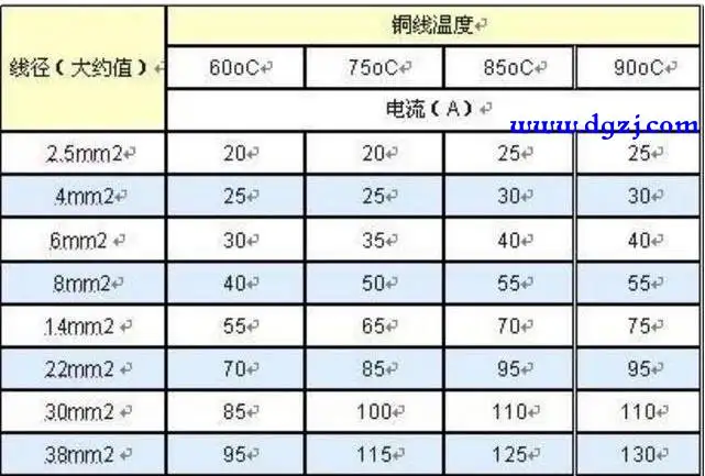 4平方电线可以带多少千瓦(25平方铜线能带多少千瓦)