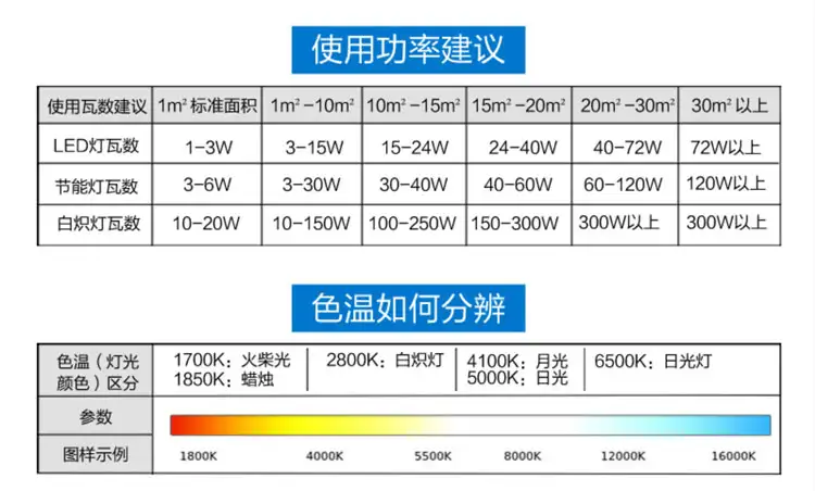 t5灯管长度(t5灯管长度有几种)