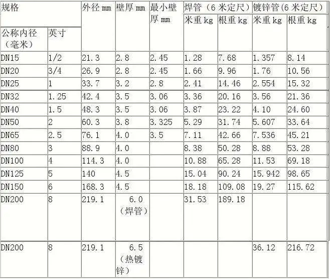 下水管尺寸(面盆的下水管尺寸)