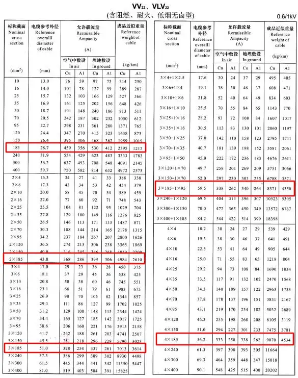 4平方电线可以带多少千瓦(25平方铜线能带多少千瓦)