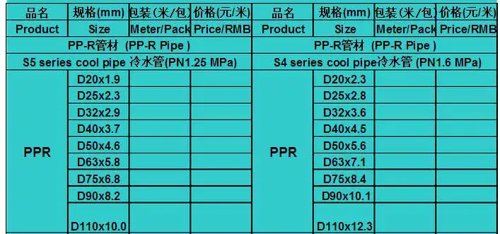 ppr水管规格(ppr水管规格代号)