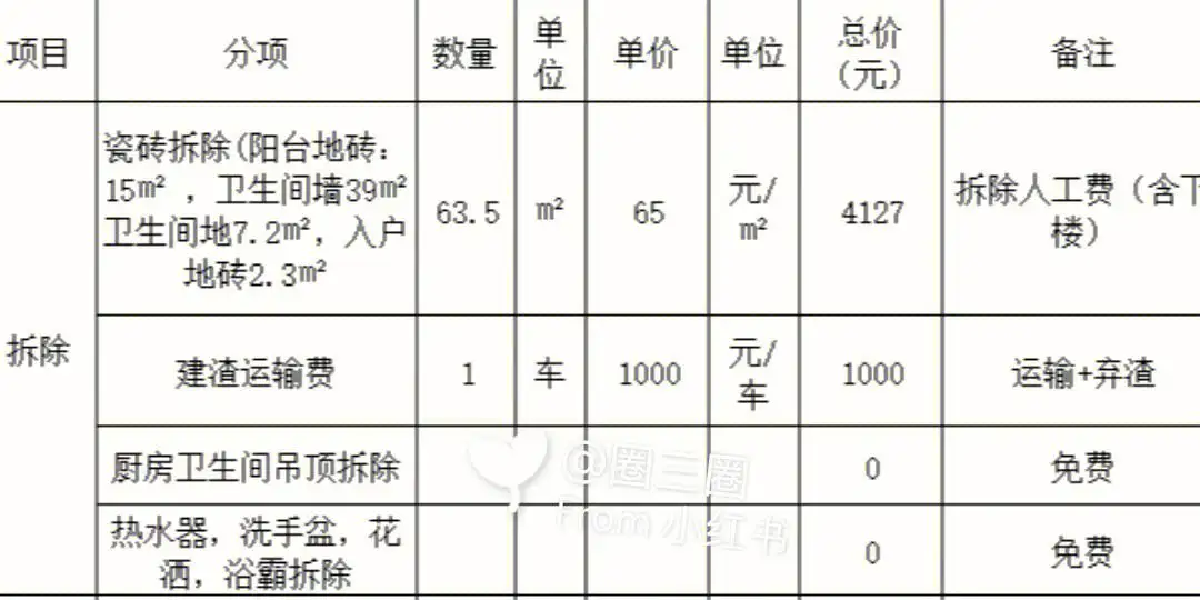 大连装修半包价位(大连半包多少钱一平)