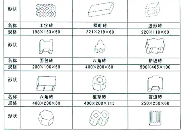 红砖尺寸(红砖尺寸240*120*60)