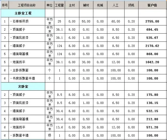 郑州装修预算(郑州装修预算清单明细表)