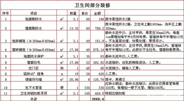 兰州装修报价明细表(兰州装修房子大概多少钱)