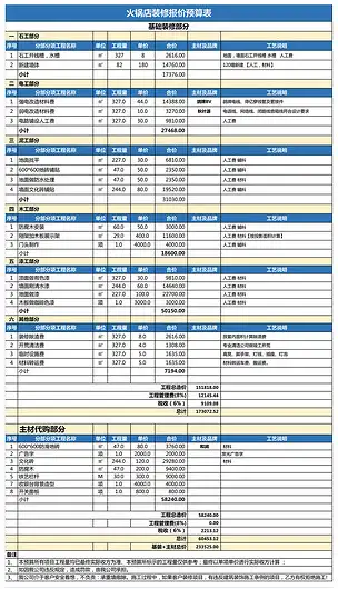 饭店设计装修报价(饭店装修报价单明细表)