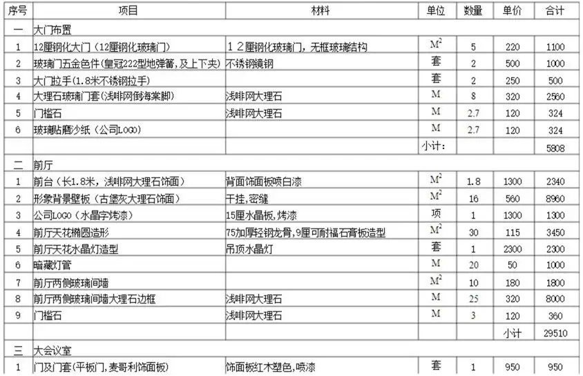 昆明装修预算报价(昆明装修预算报价查询)