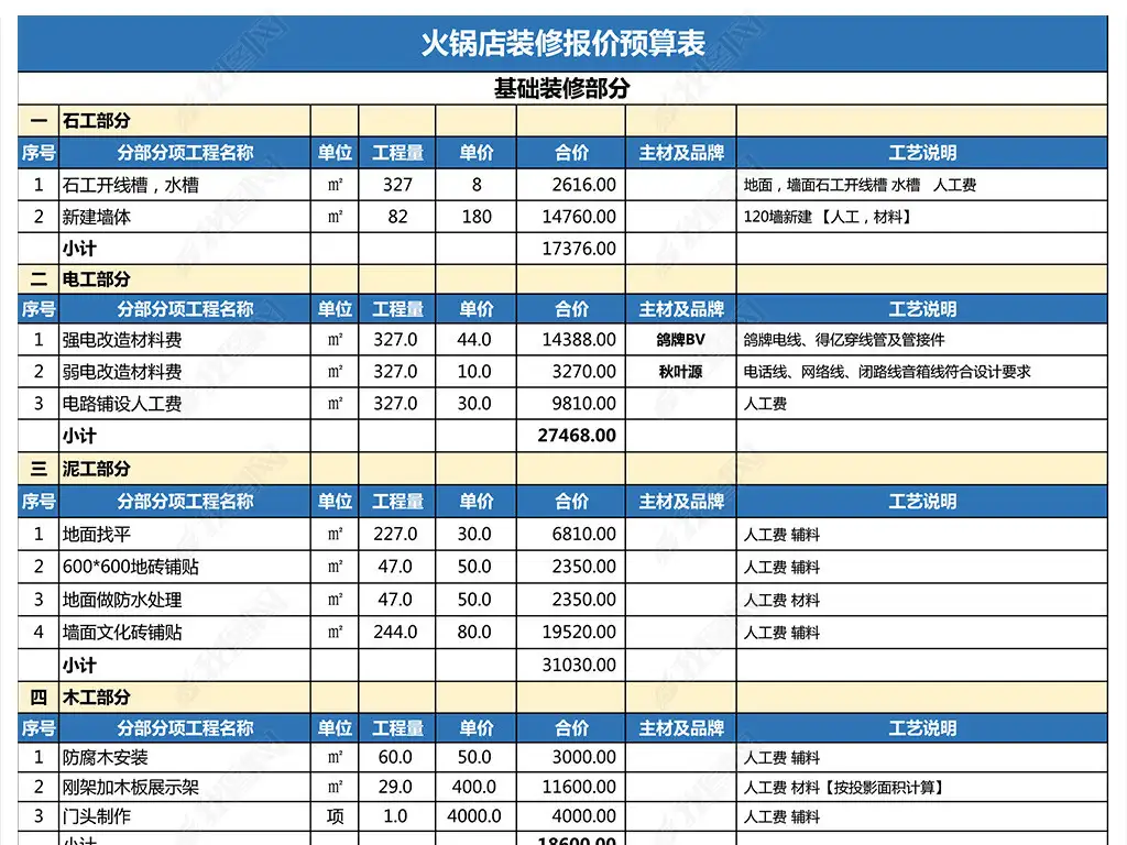 店面装修报价单表格大全(店面装修报价单表格大全图片)