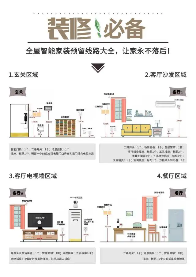 房屋装修电路布线图(房屋装修电路布线图怎么画)