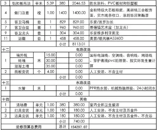 昆明装修公司报价明细表(昆明装修公司报价明细表格)