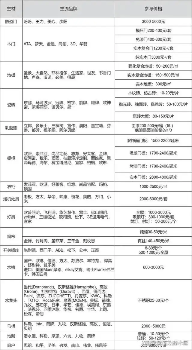 店面装修报价表格(店面装修报价表格图片)