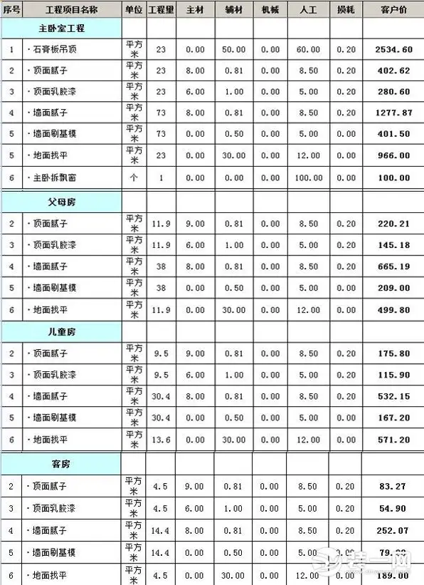 40平米小户型装修预算(40平米小户型装修预算多少)