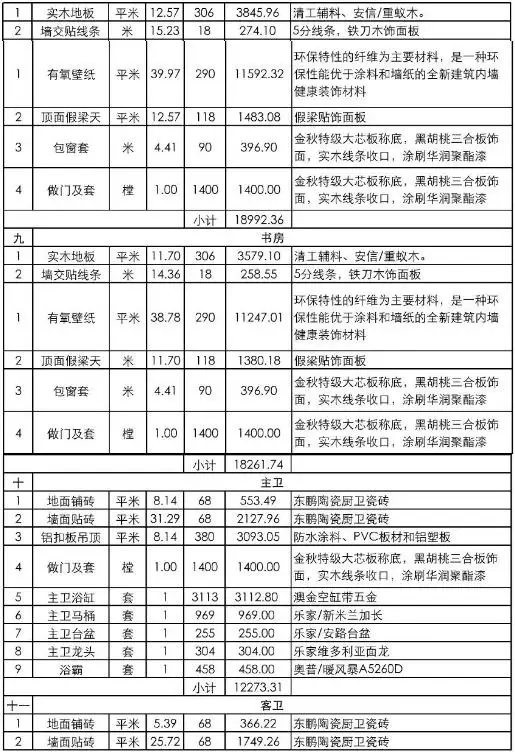 兰州装修公司报价明细表(兰州装修公司报价明细表最新)