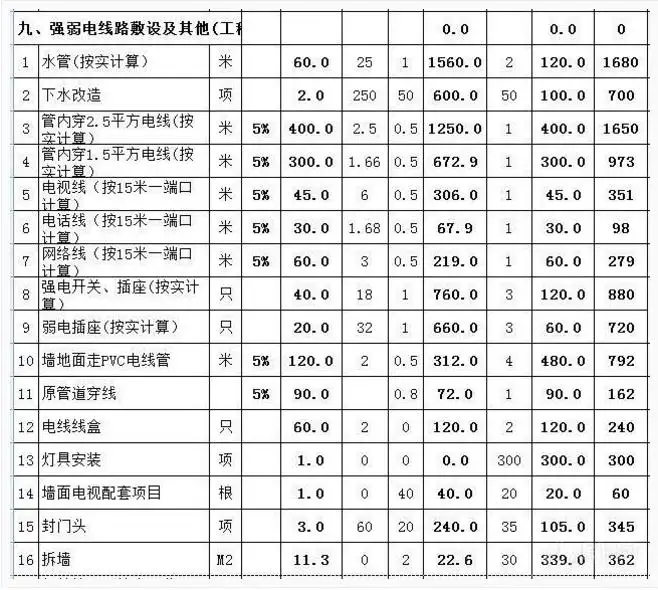 昆明装修价目表(昆明装修价格多少一平)