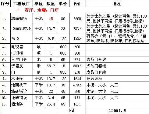 店面装修费一般要多少(店面装修一般多少钱一平)