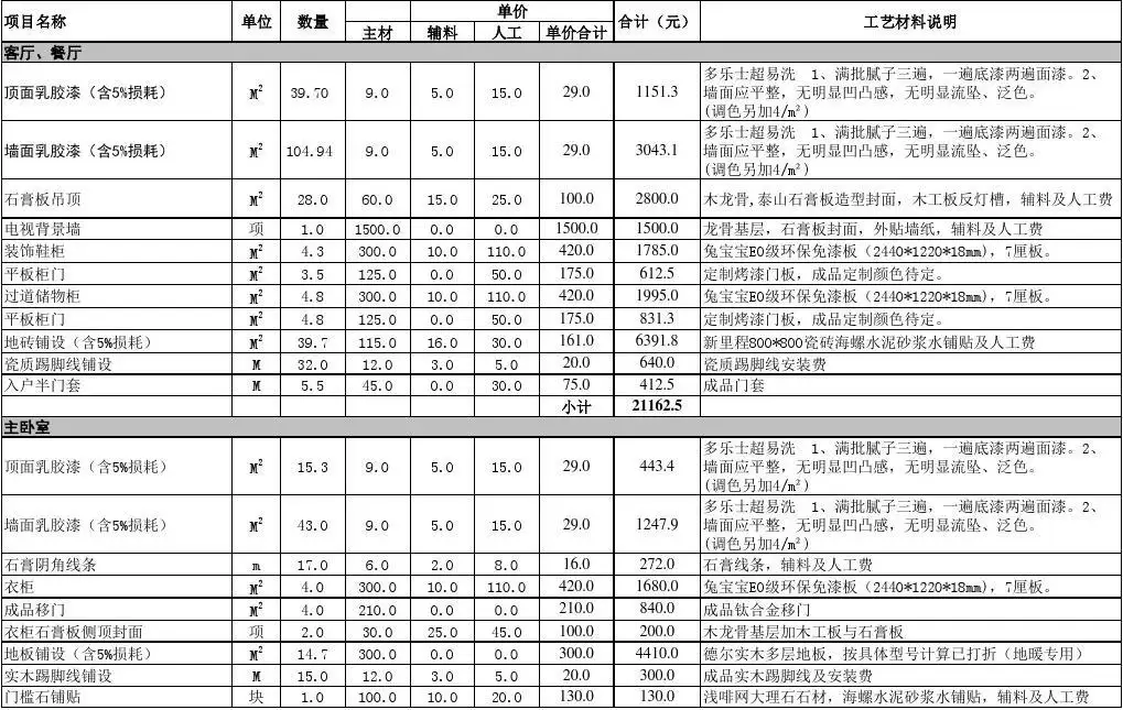 兰州装修报价清单(兰州装修报价明细表)