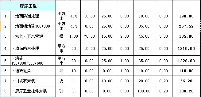 饭店水电装修人工报价(饭店水电装修人工报价多少)