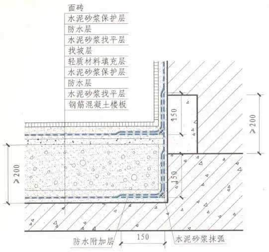 卫生间地面构造图(卫生间地面效果图装修效果图)