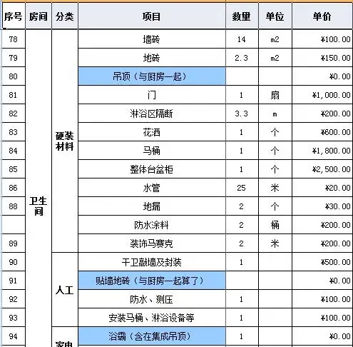 小户型装修价格计算(小户型装修多少钱一平米)